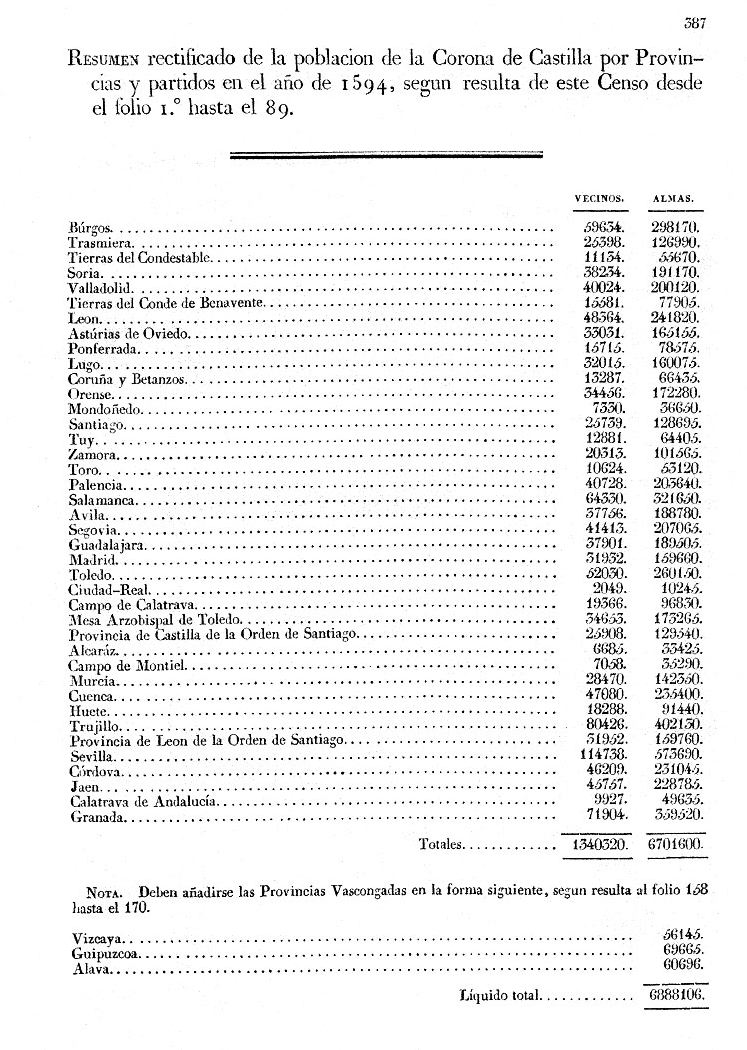 Censo de Tomás González, pág. 387
