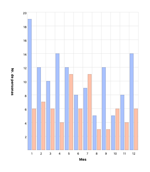 Mes de fallecimiento